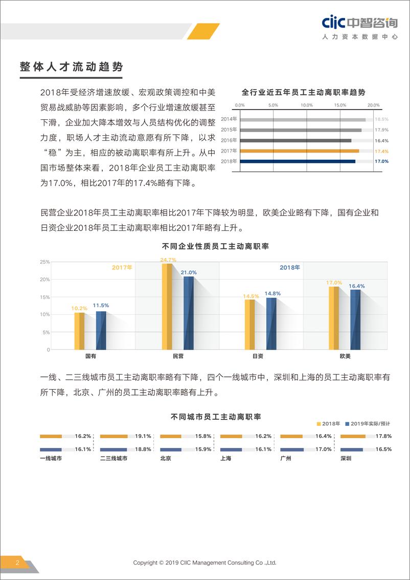 《2019年重点行业薪酬趋势指南-中智咨询-49页》 - 第7页预览图