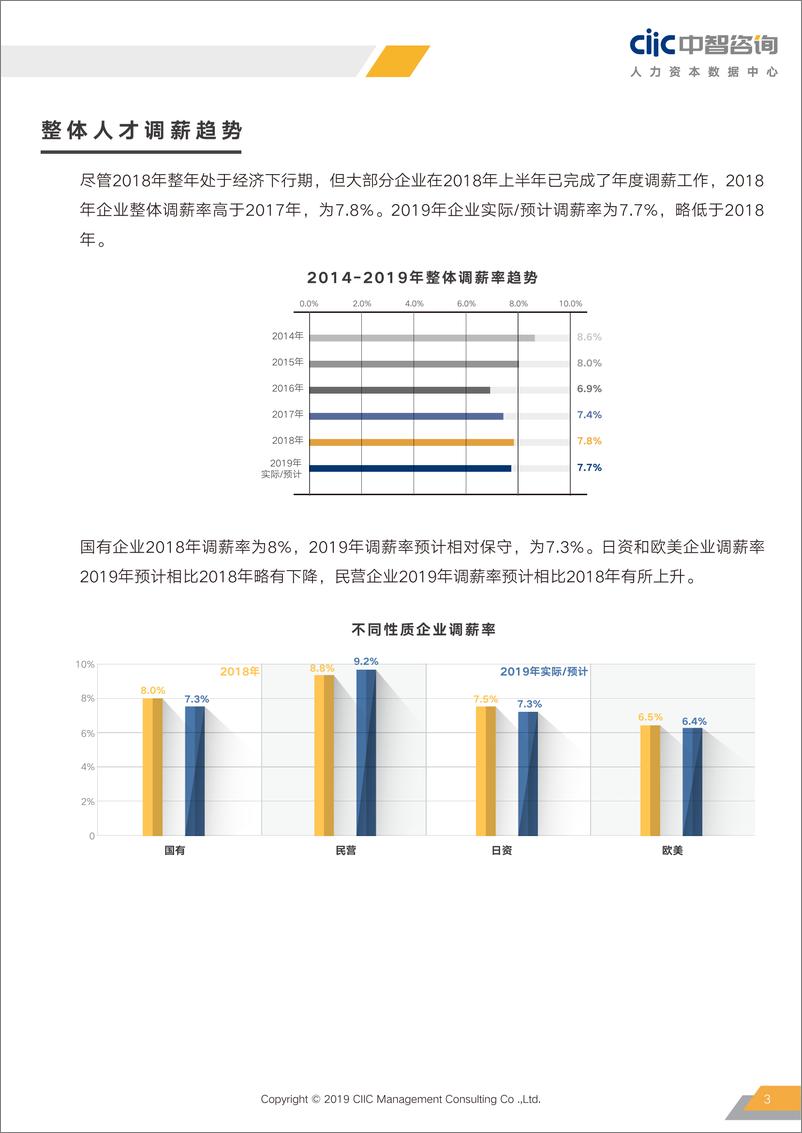 《2019年重点行业薪酬趋势指南-中智咨询-49页》 - 第8页预览图