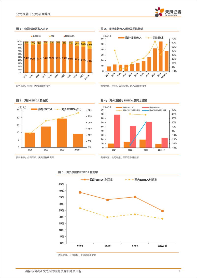 《华新水泥(600801)海外产能密集布局，盈利有望迈上新台阶-250124-天风证券-10页》 - 第4页预览图