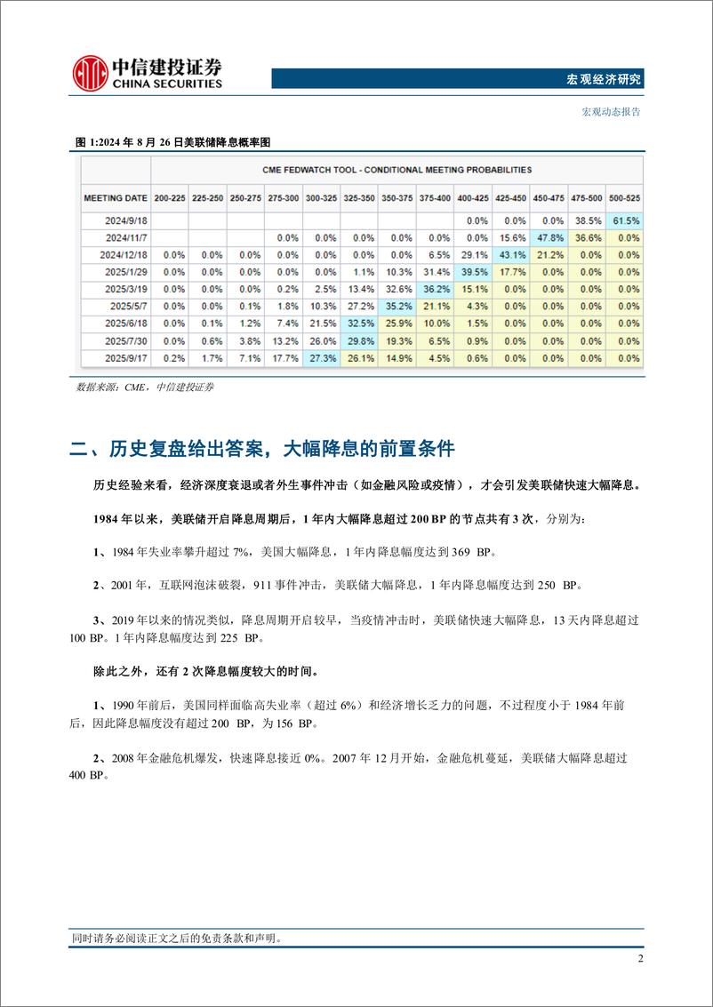 《中国看世界(1)：降息交易的历史答案-240828-中信建投-17页》 - 第5页预览图