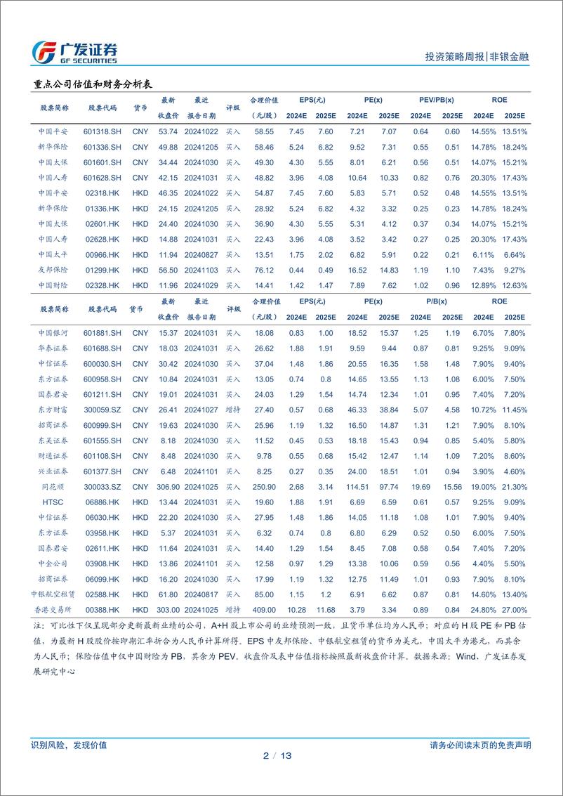 《非银金融行业：“偿二代”二期延期引导长钱入市，市值管理优化投资价值-241222-广发证券-13页》 - 第2页预览图