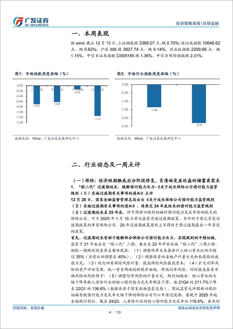 《非银金融行业：“偿二代”二期延期引导长钱入市，市值管理优化投资价值-241222-广发证券-13页》 - 第4页预览图