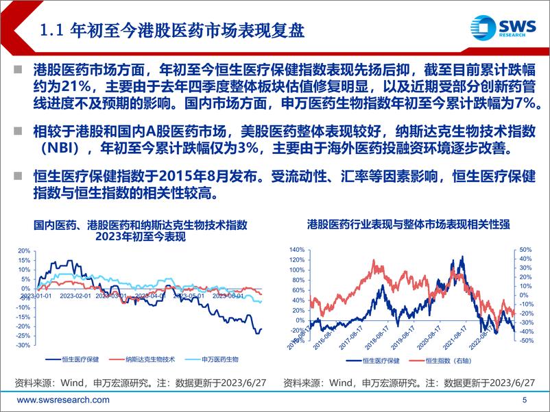 《2023年下半年港股医药行业投资策略：需求复苏、创新引领-20230628-申万宏源-32页》 - 第6页预览图