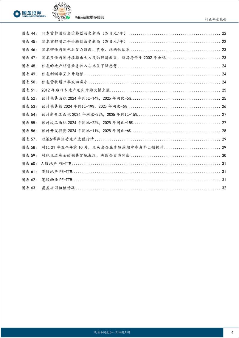 《房地产行业年度报告：穿越漫漫长夜，迎接黎明破晓-241122-国金证券-34页》 - 第4页预览图