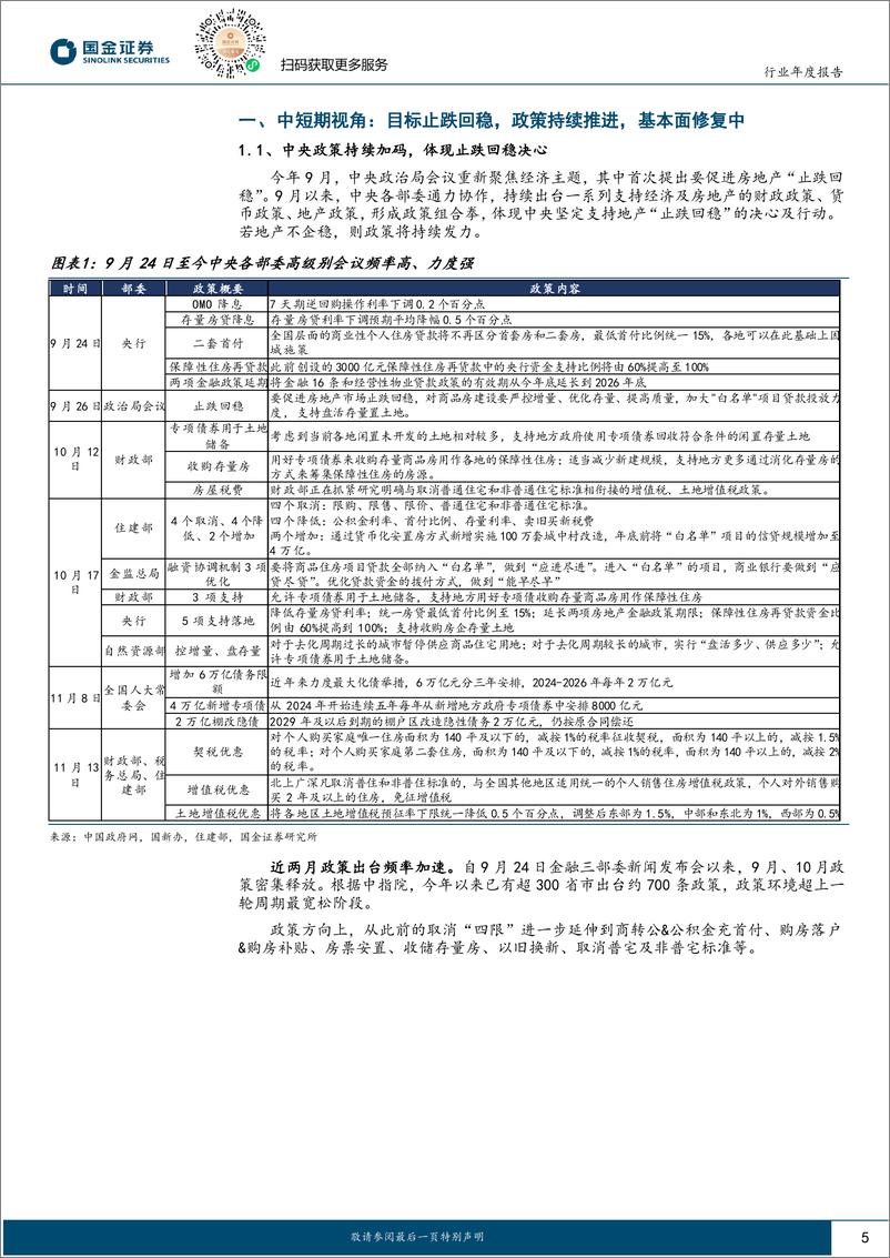 《房地产行业年度报告：穿越漫漫长夜，迎接黎明破晓-241122-国金证券-34页》 - 第5页预览图