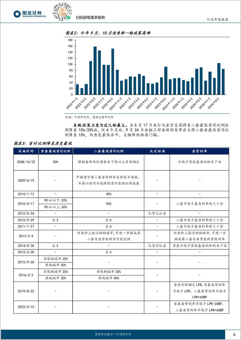 《房地产行业年度报告：穿越漫漫长夜，迎接黎明破晓-241122-国金证券-34页》 - 第6页预览图