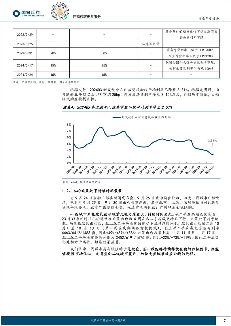 《房地产行业年度报告：穿越漫漫长夜，迎接黎明破晓-241122-国金证券-34页》 - 第7页预览图