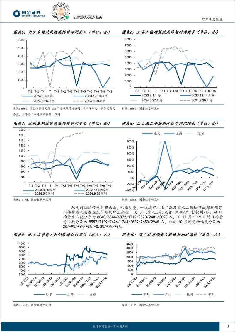 《房地产行业年度报告：穿越漫漫长夜，迎接黎明破晓-241122-国金证券-34页》 - 第8页预览图