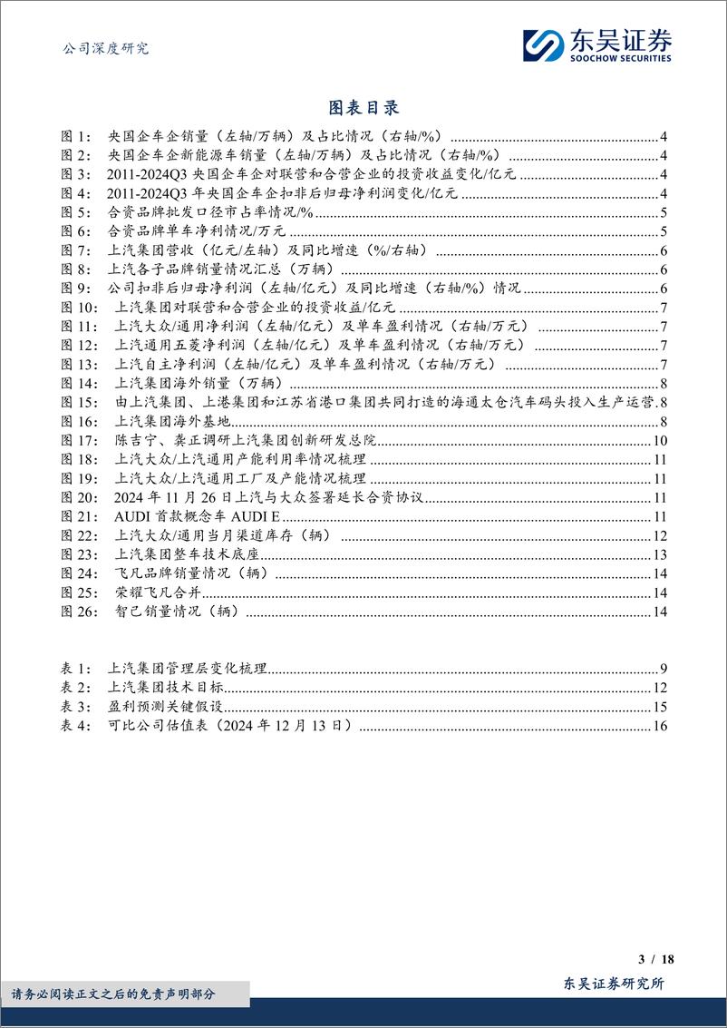 《上汽集团(600104)公司深度研究：改革进行时，困境反转可期-241215-东吴证券-18页》 - 第3页预览图