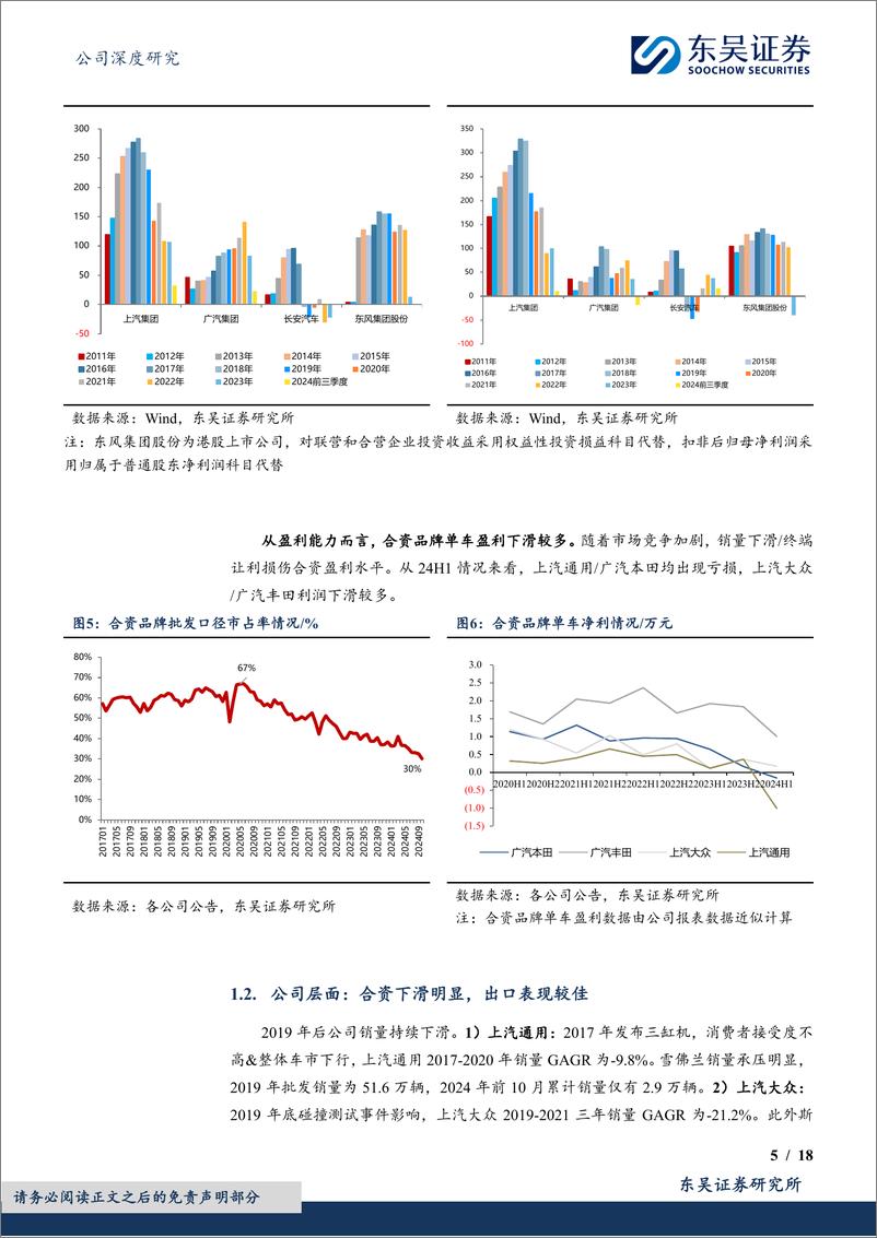 《上汽集团(600104)公司深度研究：改革进行时，困境反转可期-241215-东吴证券-18页》 - 第5页预览图