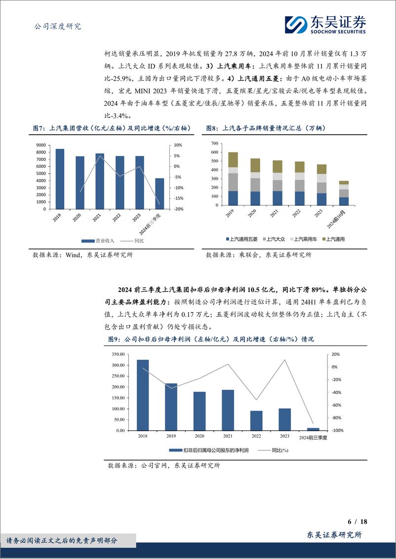 《上汽集团(600104)公司深度研究：改革进行时，困境反转可期-241215-东吴证券-18页》 - 第6页预览图