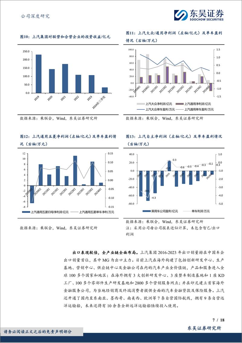 《上汽集团(600104)公司深度研究：改革进行时，困境反转可期-241215-东吴证券-18页》 - 第7页预览图