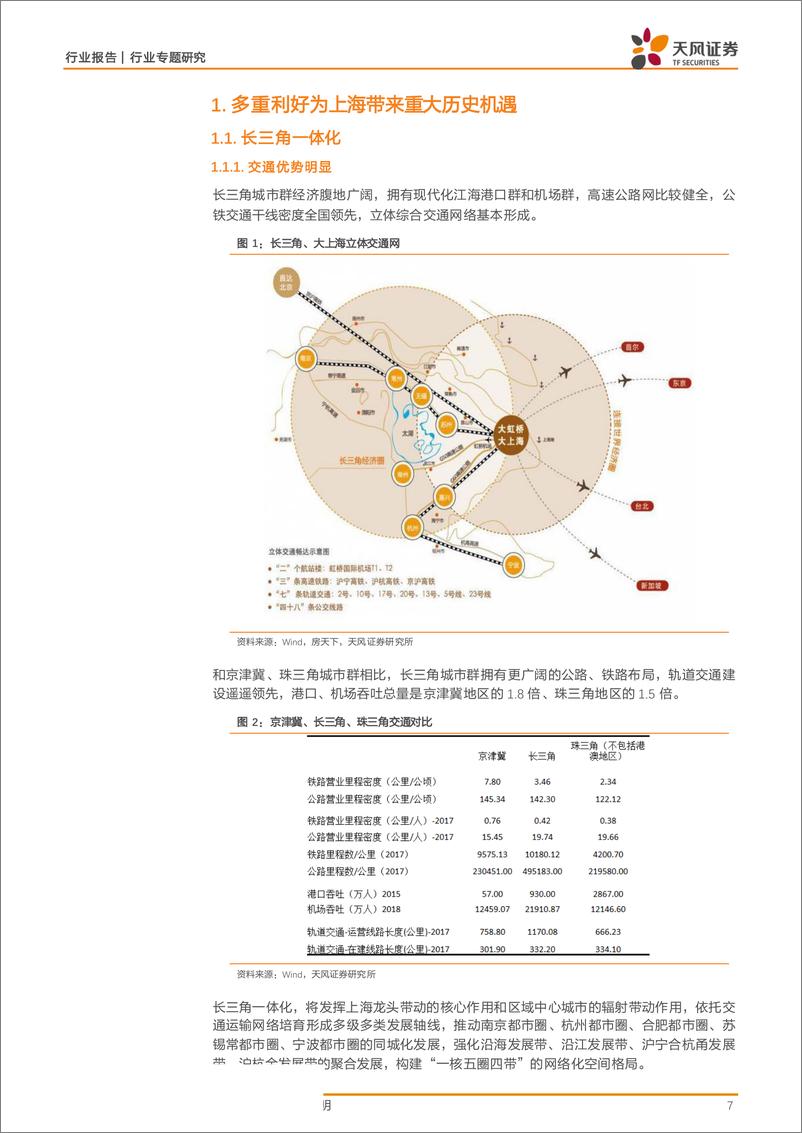 《房地产行业上海地产股迎三重利好：长三角一体化、自贸区、科创板-20190513-天风证券-47页》 - 第8页预览图