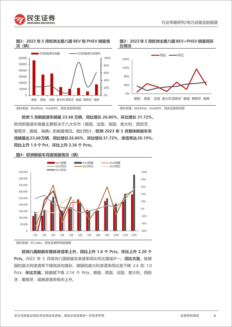 《电力设备及新能源行业EV观察系列141：5月欧洲新能车销量同环双增，渗透率持续提升-20230701-民生证券-21页》 - 第5页预览图