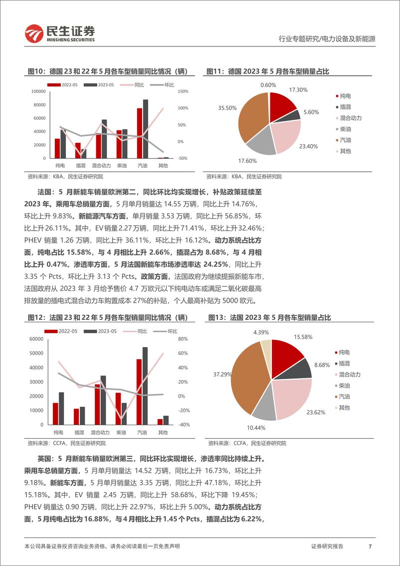 《电力设备及新能源行业EV观察系列141：5月欧洲新能车销量同环双增，渗透率持续提升-20230701-民生证券-21页》 - 第8页预览图