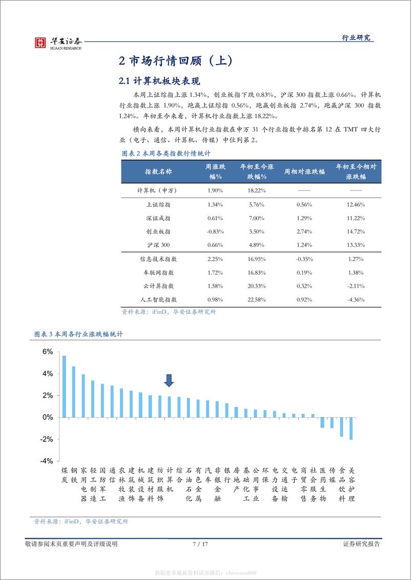 《战略科技（计算机）行业周报：多政策支持细分行业发展，chatgpt政策与产业共振-230226》 - 第7页预览图