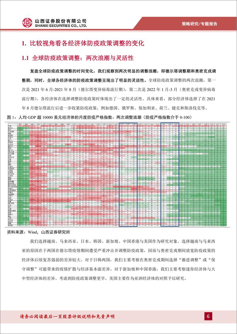 《专题报告：亚洲经济体防疫政策调整的变化与影响-20221202-山西证券-32页》 - 第7页预览图