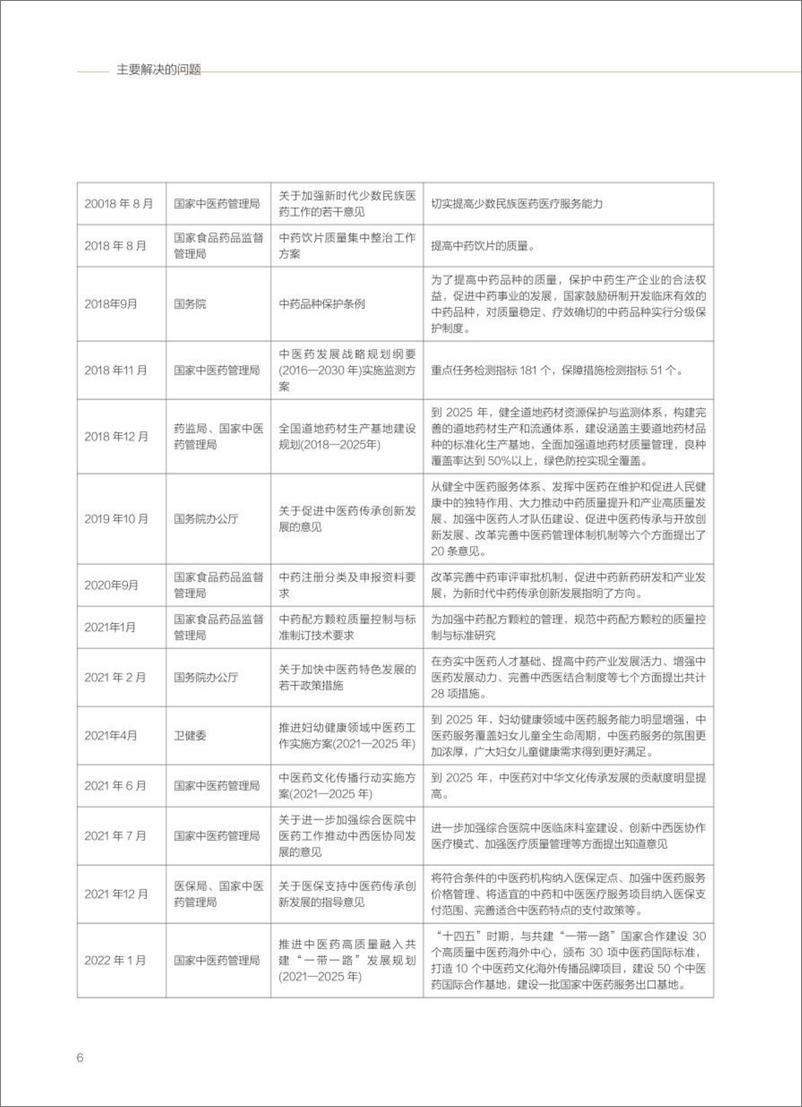 《2023年中药研究报告—中成药产业链高质量发展与企业机会分析-63页》 - 第7页预览图