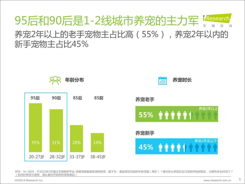 《2022年宠物保健品消费态度洞察白皮书-2022.09-46页-WN9》 - 第6页预览图