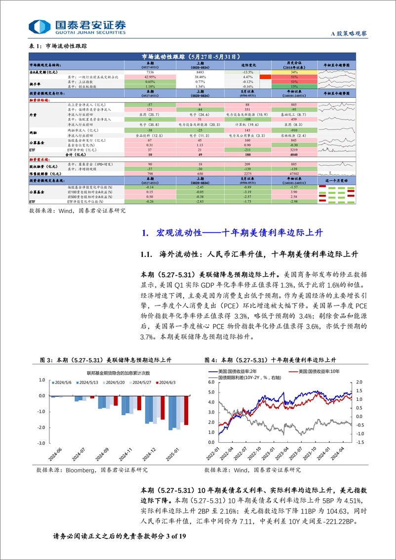 《全球流动性观察系列6月第1期：外资和两融资金有所流出-240608-国泰君安-19页》 - 第3页预览图