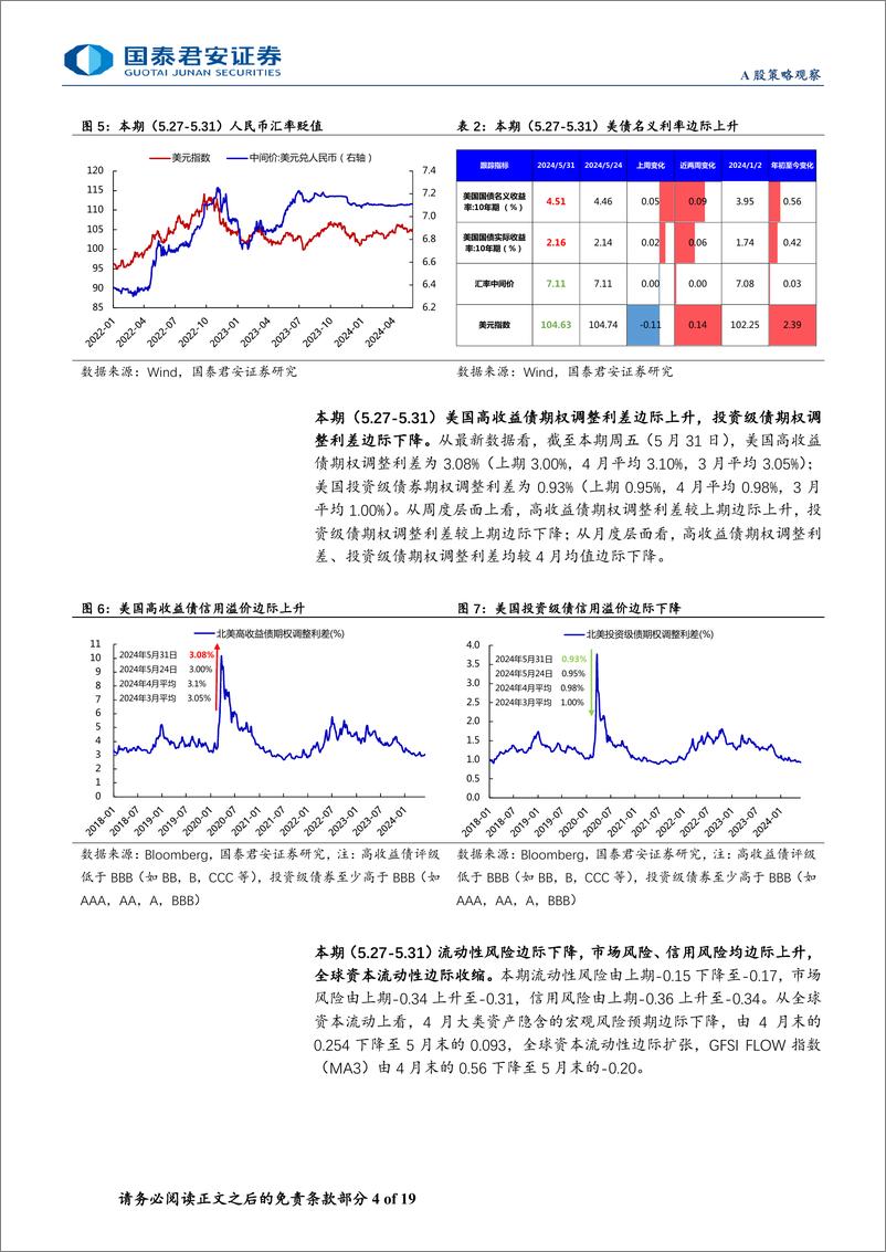 《全球流动性观察系列6月第1期：外资和两融资金有所流出-240608-国泰君安-19页》 - 第4页预览图