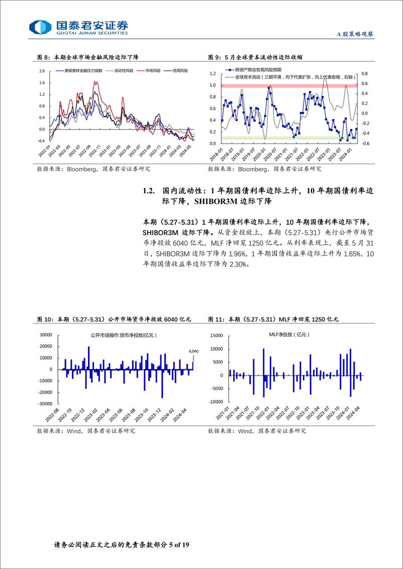 《全球流动性观察系列6月第1期：外资和两融资金有所流出-240608-国泰君安-19页》 - 第5页预览图