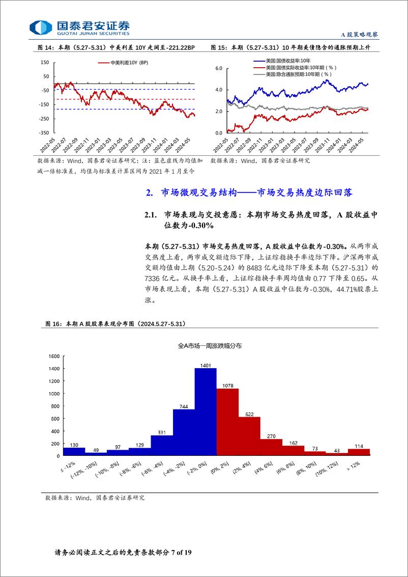 《全球流动性观察系列6月第1期：外资和两融资金有所流出-240608-国泰君安-19页》 - 第7页预览图