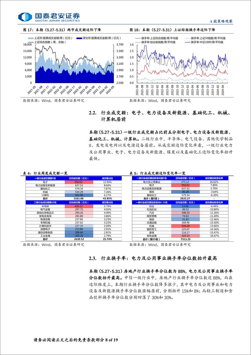 《全球流动性观察系列6月第1期：外资和两融资金有所流出-240608-国泰君安-19页》 - 第8页预览图