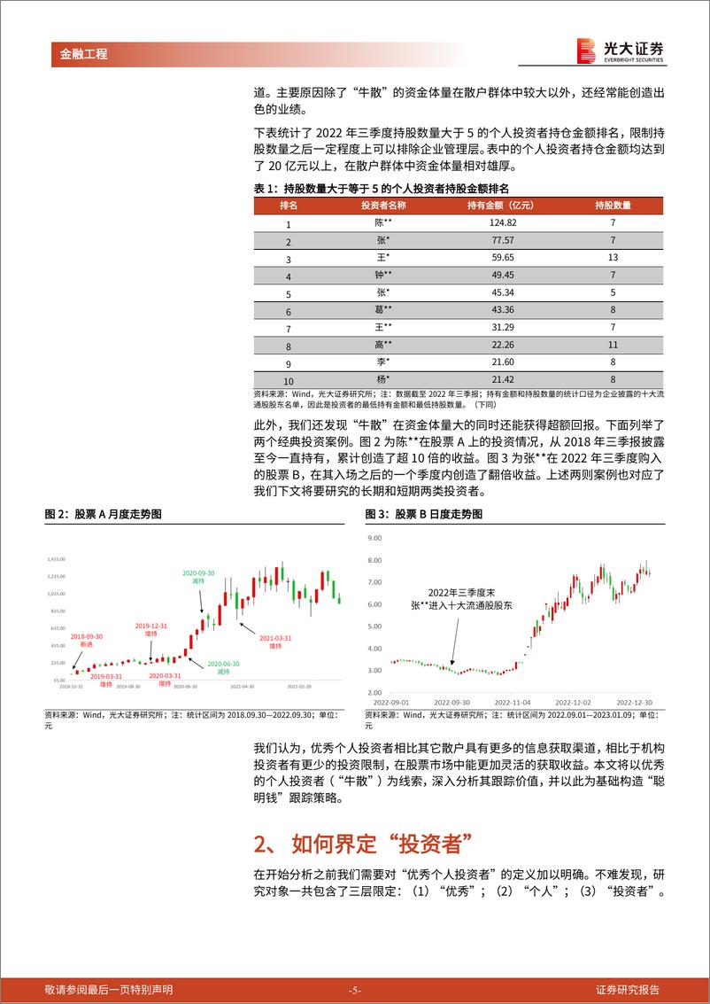 《量化选股系列报告之九：捕捉个人投资者中的“聪明钱”-20230322-光大证券-20页》 - 第6页预览图