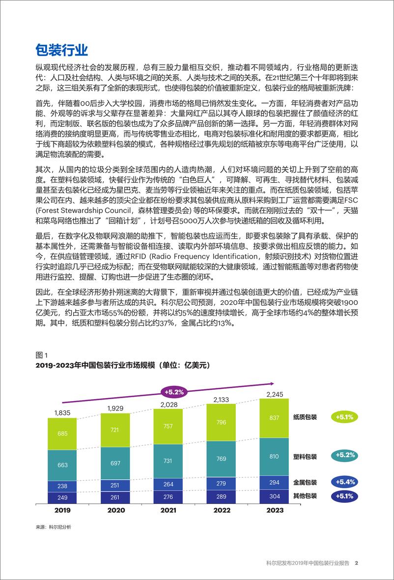 《科尔尼-2019年中国包装行业报告-2019.11-6页》 - 第3页预览图