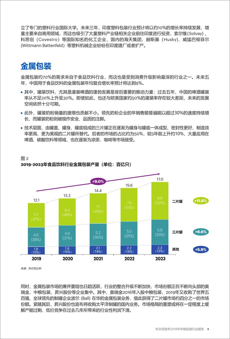 《科尔尼-2019年中国包装行业报告-2019.11-6页》 - 第5页预览图