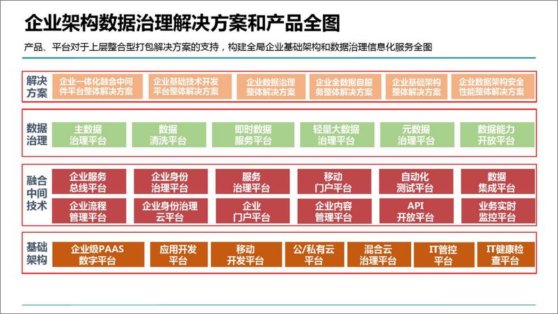 《技术与业务中台》 - 第2页预览图