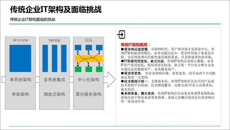 《技术与业务中台》 - 第4页预览图