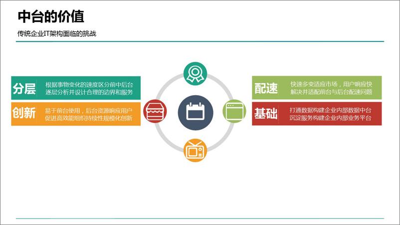 《技术与业务中台》 - 第6页预览图