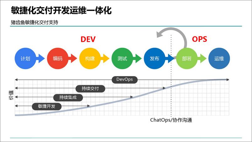 《技术与业务中台》 - 第8页预览图