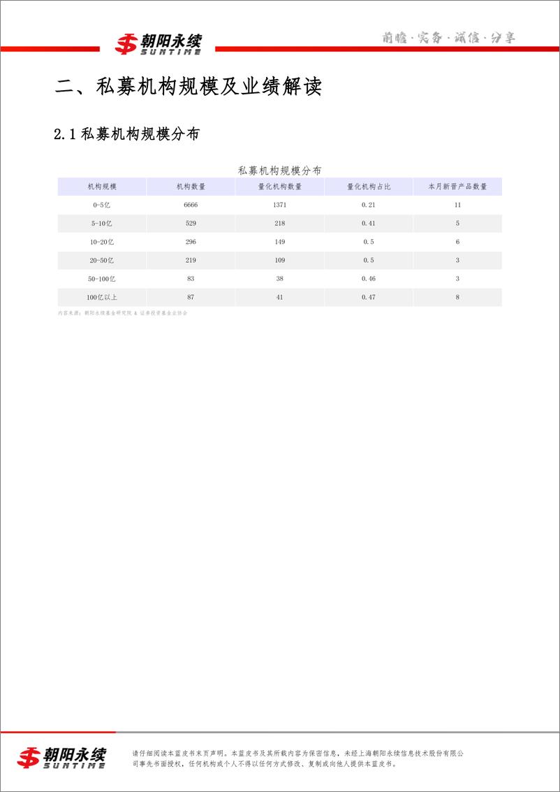 《私募市场蓝皮书3月号（共4章）-私募机构规模及业绩解读（二）-28页》 - 第3页预览图