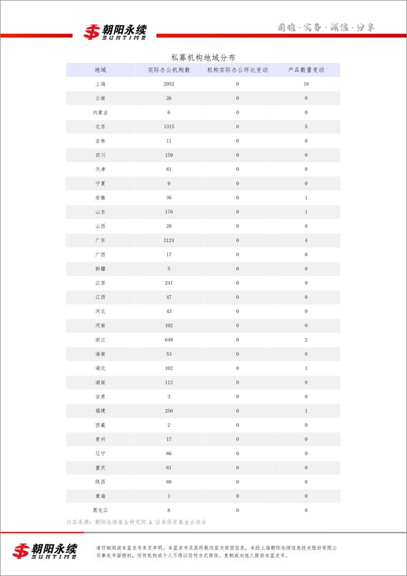 《私募市场蓝皮书3月号（共4章）-私募机构规模及业绩解读（二）-28页》 - 第5页预览图