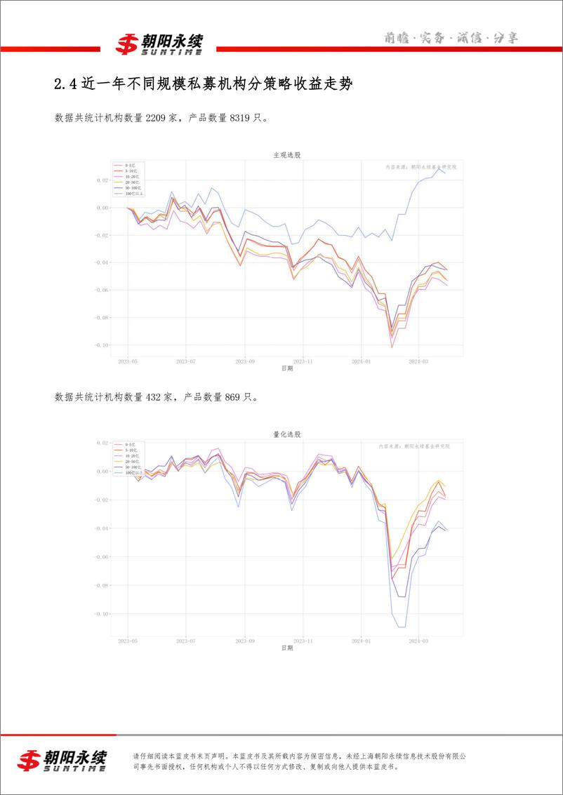 《私募市场蓝皮书3月号（共4章）-私募机构规模及业绩解读（二）-28页》 - 第7页预览图