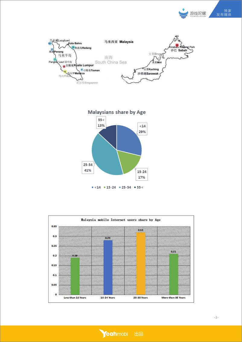 《全球移动互联网市场数据大揭密系列之（马来西亚篇）》 - 第5页预览图