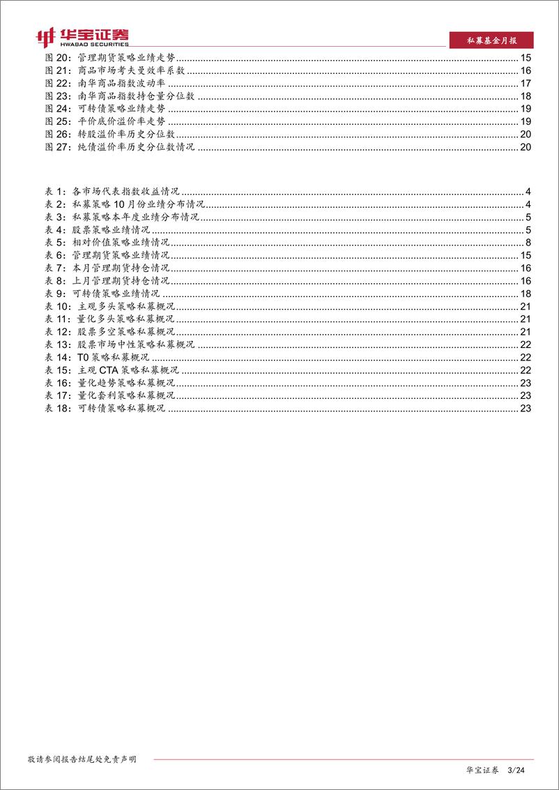 《私募基金策略跟踪评价月报：A股交易环境改善，股票市场中性策略收益回升-20221109-华宝证券-24页》 - 第4页预览图