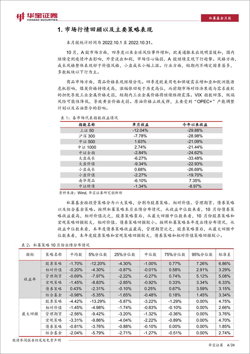 《私募基金策略跟踪评价月报：A股交易环境改善，股票市场中性策略收益回升-20221109-华宝证券-24页》 - 第5页预览图