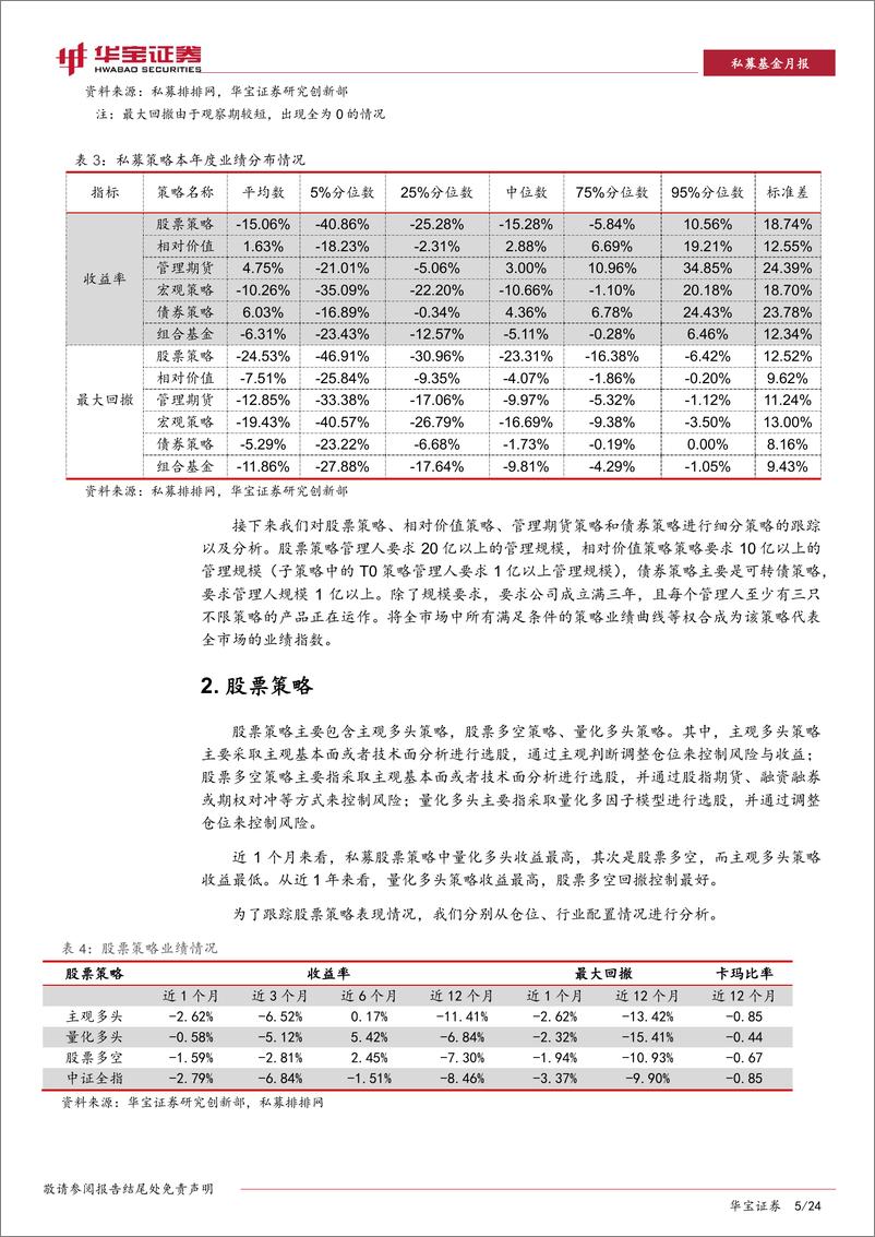 《私募基金策略跟踪评价月报：A股交易环境改善，股票市场中性策略收益回升-20221109-华宝证券-24页》 - 第6页预览图