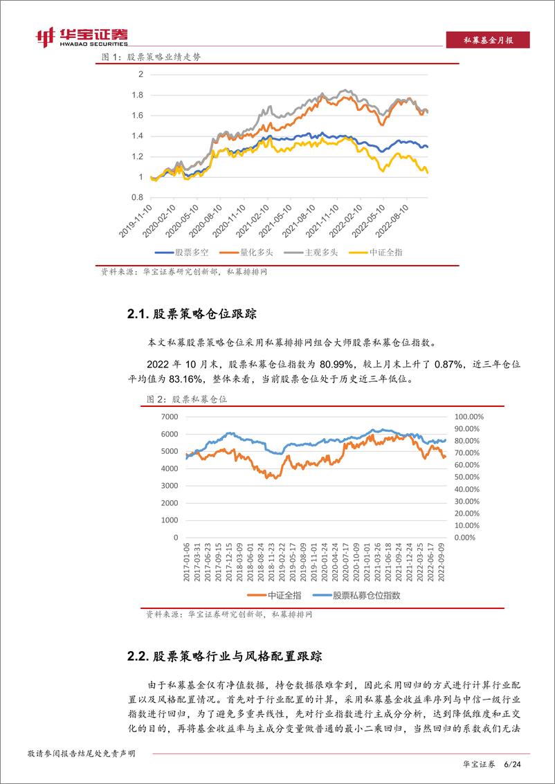 《私募基金策略跟踪评价月报：A股交易环境改善，股票市场中性策略收益回升-20221109-华宝证券-24页》 - 第7页预览图