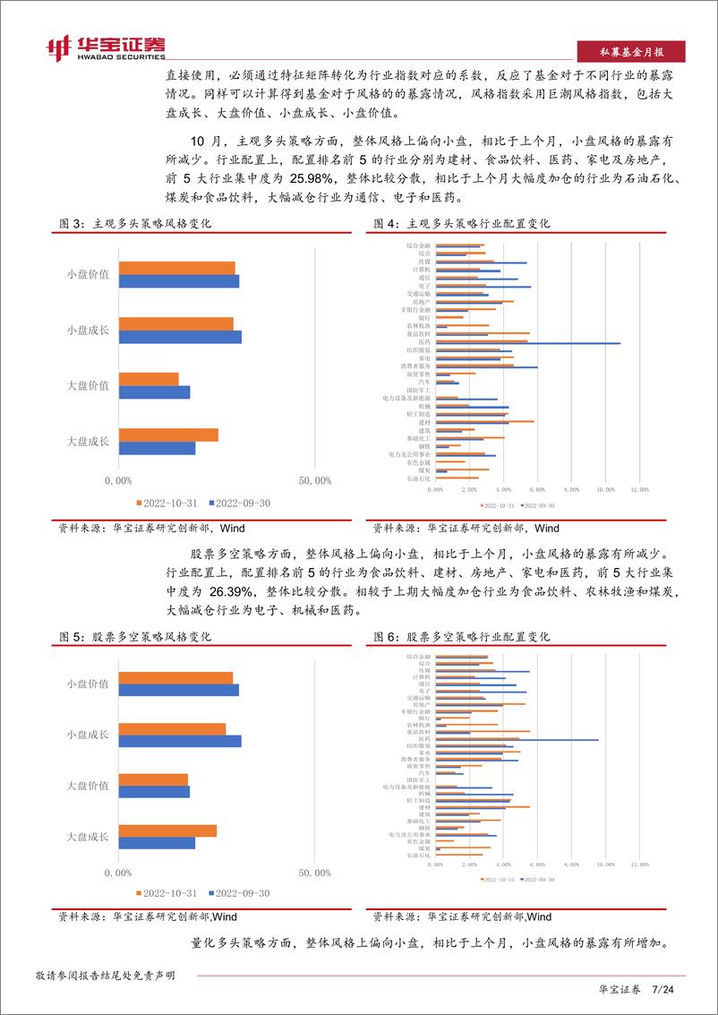 《私募基金策略跟踪评价月报：A股交易环境改善，股票市场中性策略收益回升-20221109-华宝证券-24页》 - 第8页预览图