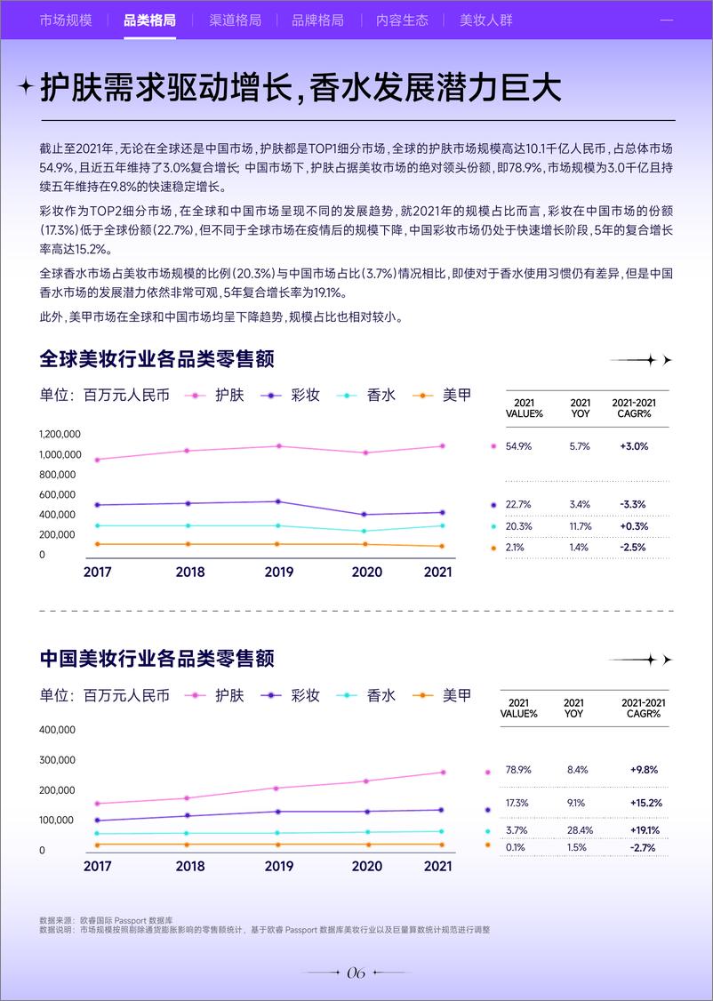 《巨量算数：2022巨量引擎美妆白皮书》 - 第7页预览图