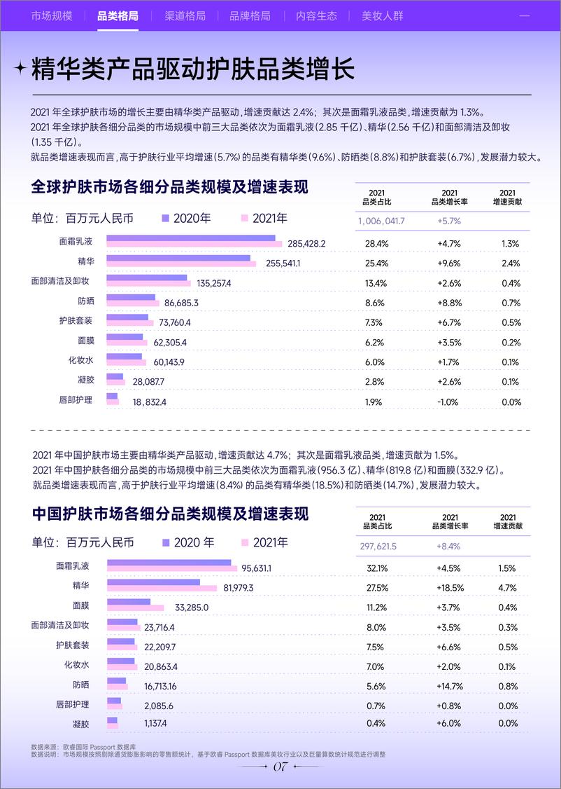 《巨量算数：2022巨量引擎美妆白皮书》 - 第8页预览图