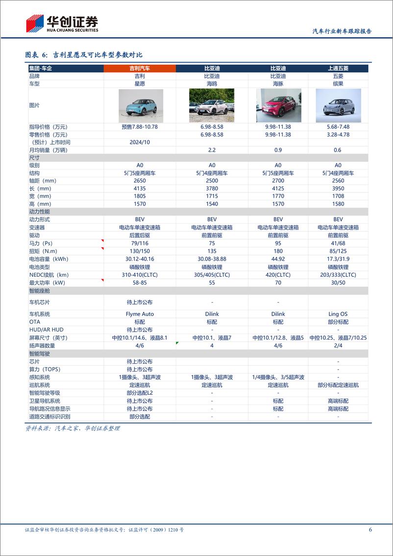 《汽车行业新车跟踪报告：10月重点关注吉利、长安、小鹏新车情况-241007-华创证券-15页》 - 第6页预览图