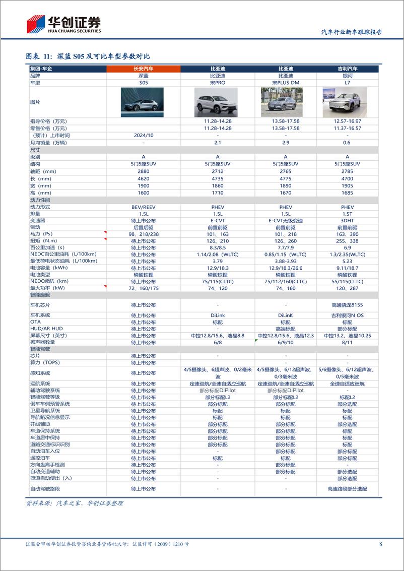 《汽车行业新车跟踪报告：10月重点关注吉利、长安、小鹏新车情况-241007-华创证券-15页》 - 第8页预览图