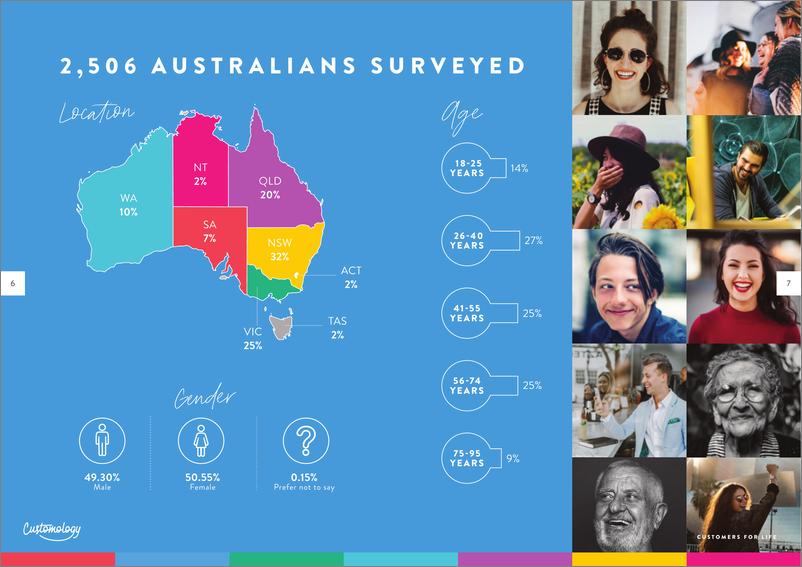 《Customology-2020年澳大利亚消费者价值分析（英文）-2020.11-33页》 - 第4页预览图