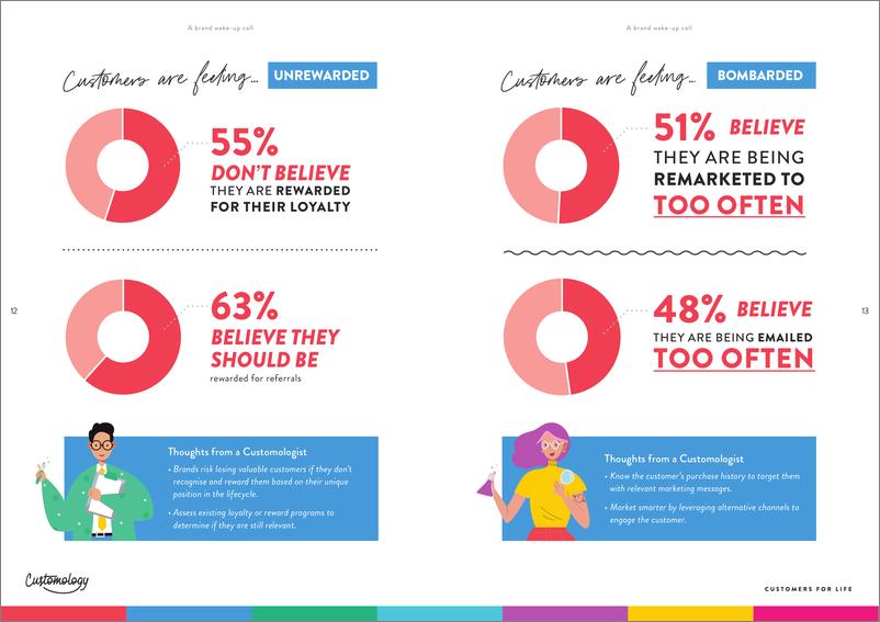 《Customology-2020年澳大利亚消费者价值分析（英文）-2020.11-33页》 - 第7页预览图